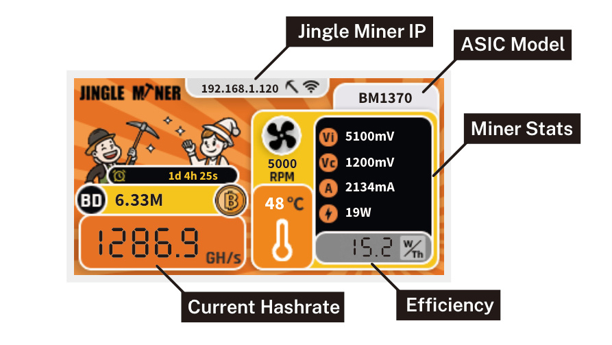 Miner stats screen